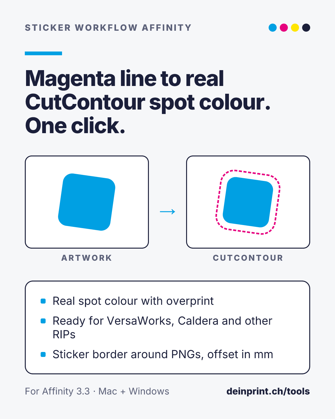 A magenta line becomes a real CutContour spot colour with one click, ready for VersaWorks, Caldera and other RIPs, with a sticker border offset in mm.