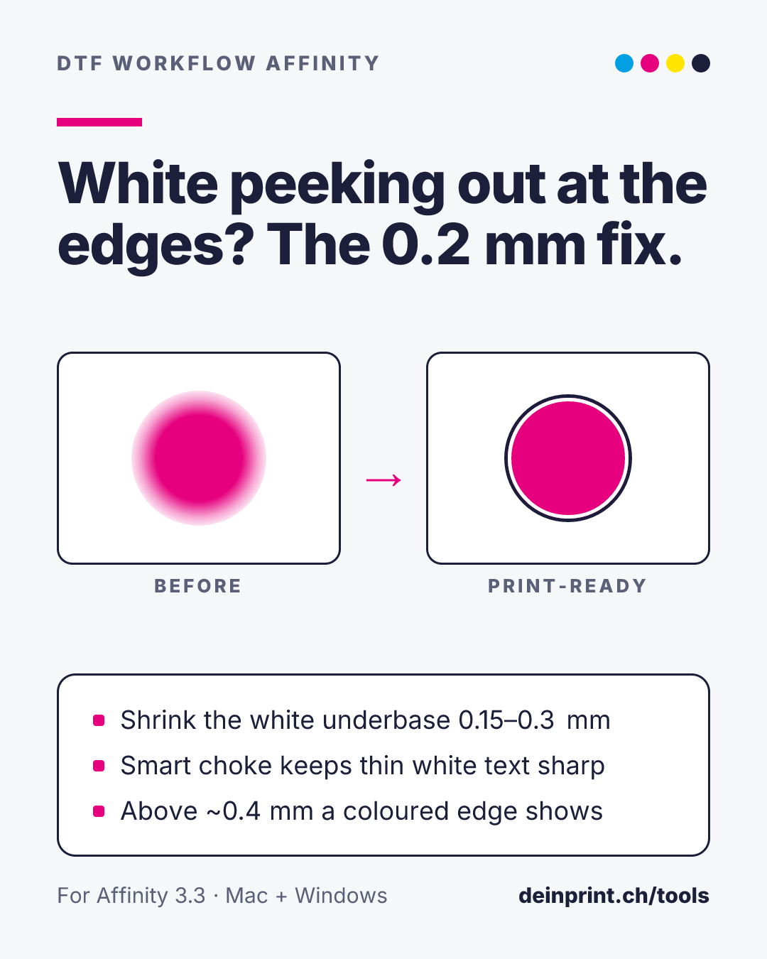 The 0.2 mm fix: shrinking the white underbase by 0.15 to 0.3 mm stops white from peeking out at the edges of a DTF print.